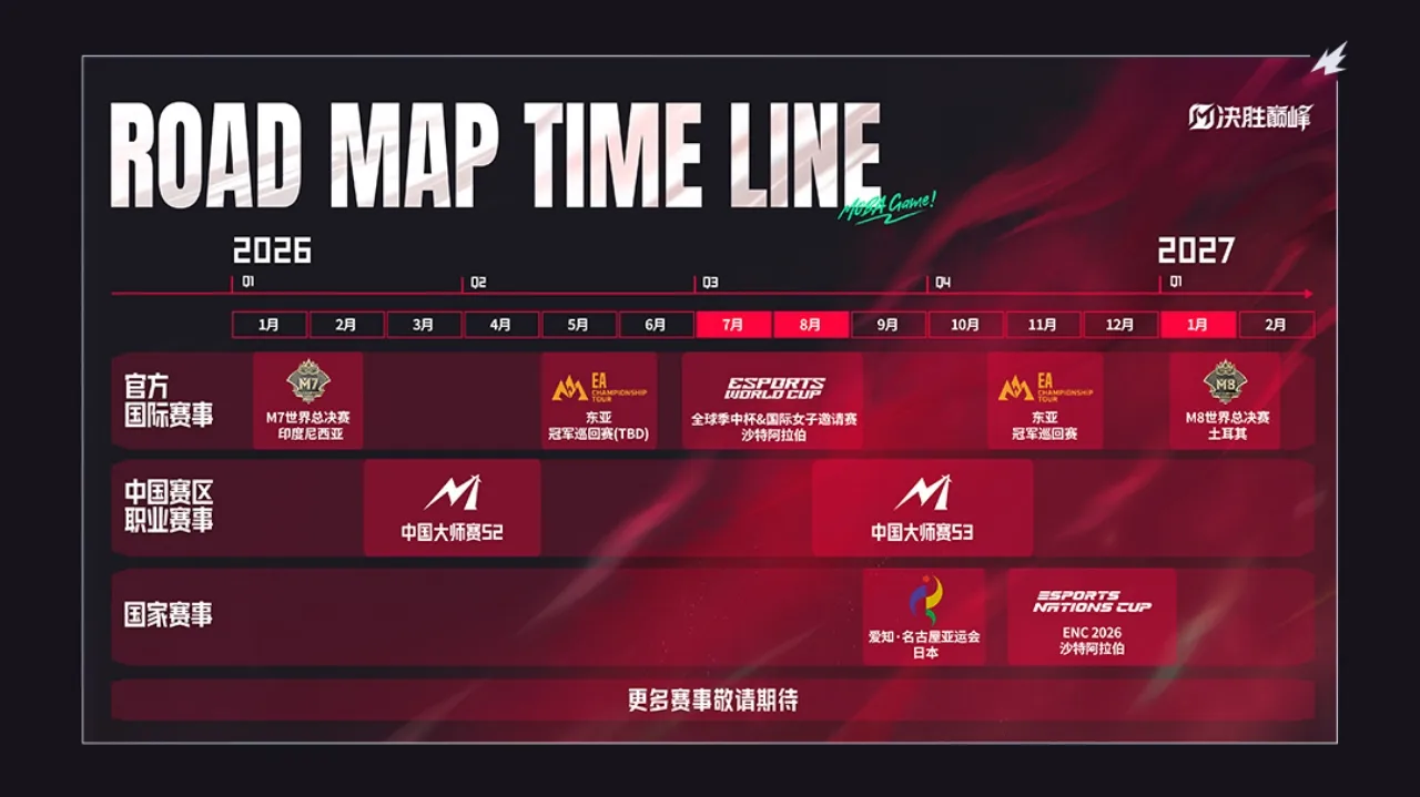 China Roadmap